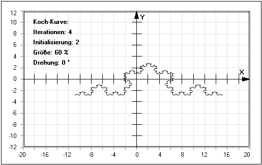 MathProf - Koch-Kurve - Fraktal - Schneeflocken - Fraktale Geometrie - Fraktale Objekte - Fraktale - Schneeflockenkurve