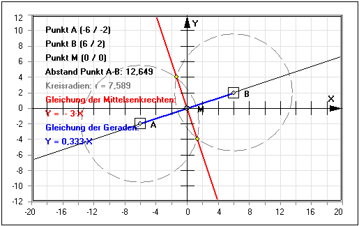 MathProf - Konstruktion - Mittelsenktrechte - Mittellot - Bild - Ermitteln - Errichten - Erstellen - Definition - Formel - Punkt - Mitte zwischen zwei Punkten - Eigenschaften - Kreis - Gleichung - Konstruieren - Berechnen - Zeichnen - Gerade - Strecke - Rechner
