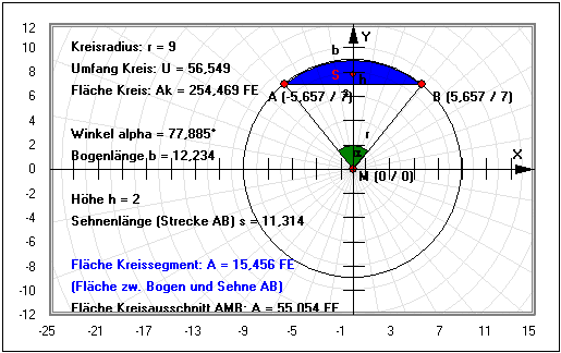 MathProf - Kreissegment - Kreisabschnitt - Fläche - Bogenlänge - Länge eines Kreisbogens - Winkel der Kreissehne - Segmenthöhe - Bogenelement - Flächeninhalt des Halbkreises - Halbkreis berechnen - Winkel - Sehne - Graph - Halbkreis - Kreisbogen - Höhe - Segment - Kreisbogenlänge - Kreissehne - Rechner - Berechnen - Zeichnen