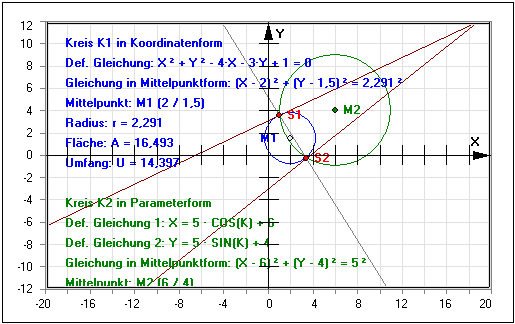 MathProf - Kreise - Gleichungen - Schnittpunkte - Chordale - Lagebeziehung Kreis Kreis - Schnittpunkte zweier Kreise - Zwei Kreise - Berechnen - Graph - Rechner - Grafik - Zeichnen