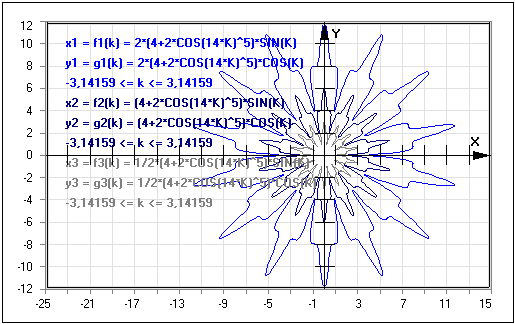 MathProf - Kurven von Funktionen in Parameterdarstellung - Funktionsgraph - Parametergleichung  - Parametrisierte Kurven - Graphische Darstellung - Graphen zeichnen - Graphen - Graphen - Funktionen - Graph darstellen - Funktionsplotter - Parameterkurve - Funktionsgraphen - Funktionen - Parametrisierte Kurve - Funktionen zeichnen - Darstellen - Plotten - Zeichnen - Plotter