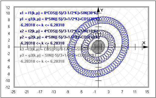 MathProf - Parameterdarstellung von Funktionen - Funktionsgraph - Parameterkurven plotten - Parametrisierte Kurven - Graphische Darstellung - Graphen - Graphen zeichnen - Graphen Funktionen - Graph darstellen - Funktionsplotter - Parameterkurve - Funktionsgraphen - Funktionen - Parametrisierte Kurve - Graphen zeichnen - Funktionen zeichnen - Darstellen - Plotten - Graph - Grafik - Zeichnen - Plotter