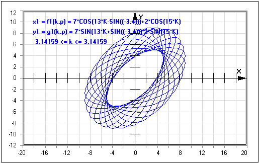 MathProf - Parameterdarstellung - Simulation - Funktionsgraph - Graph plotten - Parametrisierte Kurven - Darstellen - Plotten - Graph - Rechner - Berechnen - Grafik - Zeichnen - Plotter