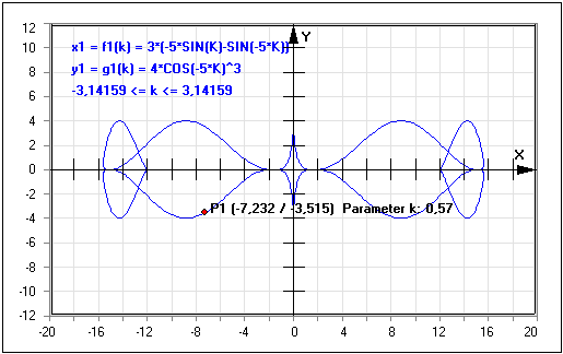 MathProf - Kurven in Parameterform - Funktionsgraph - Parametrisierte Kurve - Graphen zeichnen - Funktionen zeichnen - Darstellen - Plotten - Graph - Rechner - Berechnen - Grafik - Zeichnen - Plotter