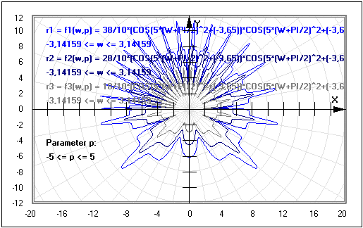 MathProf - Polarkoordinaten - Kurve zeichnen - Funktionsgraph - Plotten - Graphische Darstellung - Graphen - Graphen zeichnen - Funktionsplotter - Polarkoordinatensystem - Polarkoordinatendarstellung - Polardarstellung - Funktionen - Funktionen zeichnen - Polardiagramm - Polares Koordinatensystem - Graph - Grafik - Zeichnen - Plotter