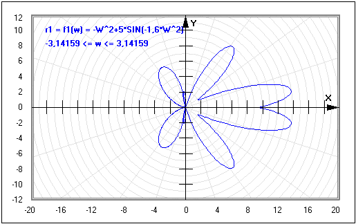 MathProf - Polare Koordinaten - Kurve zeichnen - Funktion - Polardiagramm - Darstellen - Plotten - Graph - Grafik - Zeichnen - Plotter