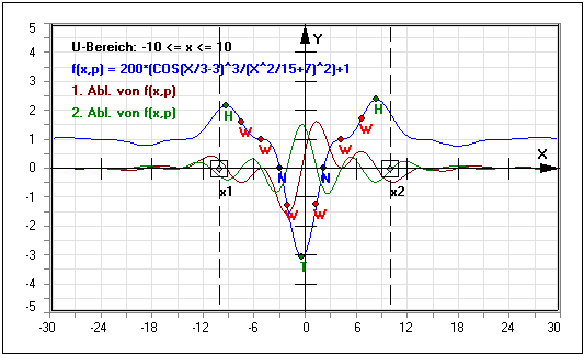 MathProf - Extrema - Nullstellen- Flachpunkt - Flachpunkte - Kriterien - Kriterium - Spezielle Ableitungen - Monotonie - Monotoniekriterium - Monotonieverhalten - Monotonie bestimmen - Streng monoton steigend - Streng monoton fallend - Monoton steigend - Monoton fallend - Steigung - Ableitungsfunktion - Ableiten - Differentialrechnung - Extrempunkte - Beispiel - Lokale Extrema - Erste Ableitung - Zweite Ableitung - Wendepunkte - Extrempunkte - Extremwerte - Extremstellen - 1. Ableitung - 2. Ableitung - 3. Ableitung - Rechner - Berechnen