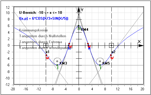 MathProf - Kurvendiskussion - Extremalproblem - Extremwertproblem - Tangente - Kettenregel - Innere Ableitung - Äußere Ableitung - Konstantenregel - Faktorregel - Verkettete Funktionen  - Reziprokenregel - Kehrwertregel - Ableiten nach x - Krümmung - Steigungsfunktion - Ableiten - Differenzieren - Wendestellen - Beispiel - Lokale Extrema - Krümmungsradius - Nullstellen berechnen - Erste Ableitung - Zweite Ableitung - Wendepunkte - Extrempunkte - Nullstellen - Extrema - Extremwerte - Extremstellen - Ableitung - Krümmungskreis - Zeichnen - Rechner - Berechnen