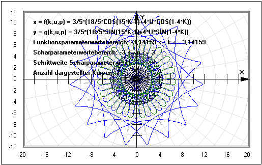 MathProf - Funktionsschar - Kurvenschar - Funktionen mit Scharparametern - Arbeitsblatt - Arbeitsblätter - Unterrichtsmaterial - Übungsaufgaben - Aufgaben - Formel - Eigenschaften - Rechner - Bilder - Beispiele - Berechnung - Funktionsgraph - Parameterkurven - Parametergleichungen - Parameterform - Parameterdarstellung - Parameter - Funktionenschar - Graphische Darstellung - Funktionsplotter - Funktionenscharen - Kurvenscharen - Funktionsscharen - Graphen zeichnen  - Kurvenschar plotten - Kurvenschar zeichnen - Darstellen - Plotten - Graph - Grafik - Zeichnen - Plotter