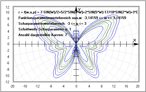 MathProf - Kurvenschar - Polarkoordinaten - Kurvenschar plotten - Funktionsgraph - Funktionenschar - Funktionsplotter - Kurvenscharen - Funktionsscharen - Graphen zeichnen - Darstellen - Plotten - Graph - Grafik - Zeichnen - Plotter