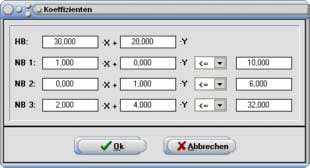 MathProf - Lineare Optimierung - Lösung - Koeffizienten - Beispiel - Grafische Analyse