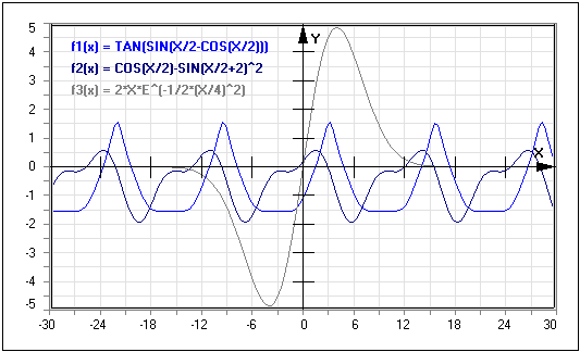 MathProf - Funktionsplotter - Funktionsgraph - Explizite Darstellung - Mathematische Kurven - Graphische Darstellung - Funktionen plotten - Funktionsgraphen - Funktionen - Graph darstellen - Graph plotter - Funktionen - Funktionsdarstellung - Funktionen zeichnen - Ungerade Funktionen - Graph - Plotter - Schaubild - Zeichnen