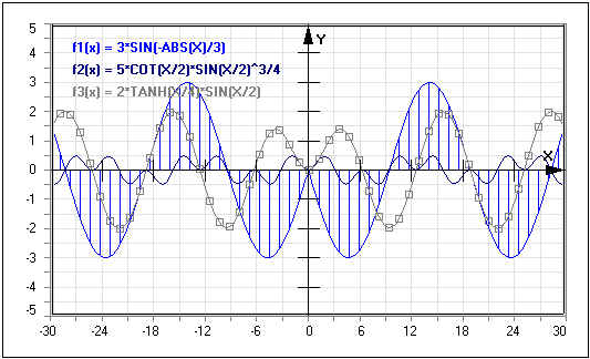 MathProf - Funktionsgraph - Graph plotten - Funktionskurve - Reellwertige Funktionen - Funktionstypen - Bild - Grafisch - Funktionszeichner - Verlauf - Function plotter - Irrationale Funktionen - Mathematische Kurve - Periodische Funktion - Periodische Funktionen - Funktionen plotten - Funktionsgraphen - Graphen