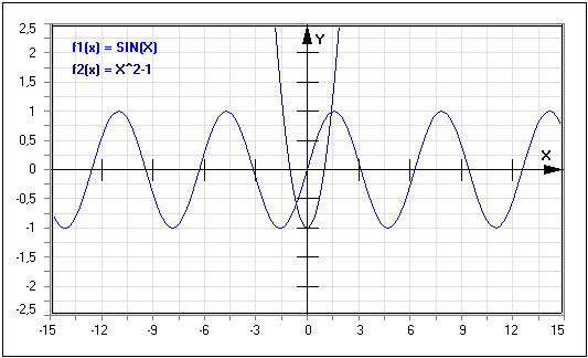 MathProf - Grafik - Kurve plotten - Funktionsgraphen - Funktionsterm - Schaubilder - Schaubild - Graphen - Graphen zeichnen -  Graph - Plotter - Funktionsplotter - Funktionen - Reelle Funktionen - Funktionen zeichnen - Ungerade Funktionen - Definitionslücke - Lim - Lim x - Lim f(x) - Verhalten im Unendlichen - Verhalten