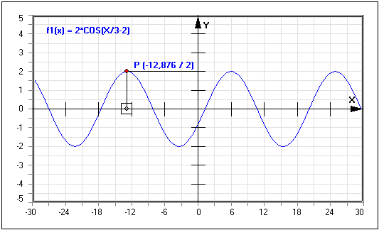 MathProf - Graph zeichnen - Plotten - Kurve darstellen - Funktionsgrafik - Funktionsgraph - Sinusfunktion - Funktionsgraphen - Funktionsplotter - Funktionen - Funktionswerte - Graphen von Funktionen - Funktionen zeichnen