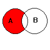 MathProf - Differenzmenge - Venn-Diagramm - Mengenlehre