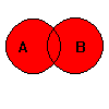 MathProf - Vereinigungsmenge - Venn-Diagramm - Mengenlehre