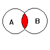 MathProf - Durchschnittsmenge - Diagramm - Mengenlehre