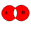 MathProf - Symmetrische Differenz - Diagramm - Mengenlehre
