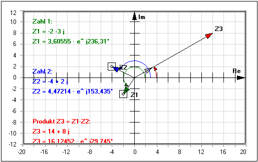 MathProf - Komplexe Zahlen - Komplex - Imaginäre Zahlen multiplizieren - Grafische Multiplikation - Grafische Division - Grafisch multiplizieren - Grafisch dividieren - Beschreibung - Multiplikation - Division - Multiplizieren - Dividieren - Zeigerdiagramm - Winkel - Betrag - Rechner - Berechnen