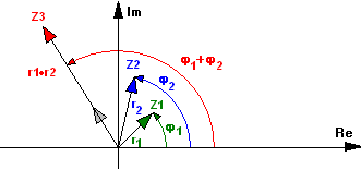 MathProf - Komplexes Produkt - Komplexe Zahlen multiplizieren - Zeigerdiagramm - Rechner - Berechnen - Darstellen - Plotten - Zeichnen - Definition