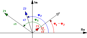 MathProf - Komplexe Zahlen dividieren - Division komplexer Zahlen - Zeigerdiagramm - Rechner - Berechnen - Darstellen - Plotten - Zeichnen - Definition
