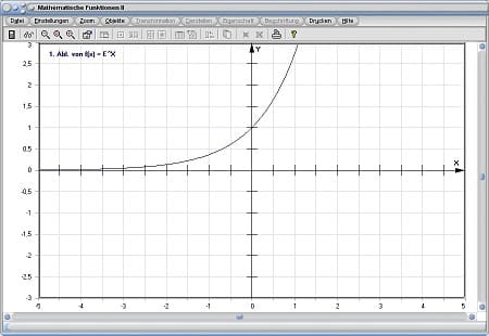 MathProf - Natürliche Exponentialfunktion - Ableitung - 1. Ableitung - Steigung - E-Funktion - Berechnen - Formel - Darstellen - Rechner - Grafik - Plotten - Zeichnen - Plotter - Graph