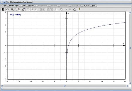 MathProf - Natürliche Logarithmusfunktion - Natürlicher Logarithmus - Ln - Parameter - Logarithmand - Numerus - Dekadischer Logarithmus - Zehnerlogarithmus - Log10 - lg - Zweierlogarithmus - Umrechnen - Log zur Basis - Natürliche Logarithmen - Natürlicher - Logarithmus - Logarithmus naturalis - Log e - ln - Briggsche Logarithmen - Dekadische - Logarithmen - Rechner - Berechnen - Schaubild