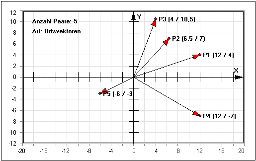 MathProf - Geordnete Paare - Basismenge - Zielmenge - Zahlenpaare - Wertepaare - Punkte - Pfeile - Ortsvektoren - Balken - Säulen - Geordnetes Paar - Schaubilder - Zahlenpaar - Paar - Zahlen - Werte - Wert - Wertepaar - Erklärung - Einfach erklärt - Beschreibung - Arbeitsblatt - Arbeitsblätter - Unterrichtsmaterial