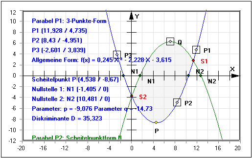 MathProf - Quadratische Gleichungen - Normalparabel - Produktform - Parabelfunktionen - Achsenschnittpunkte - Stauchung - Streckung - Scheitelpunkt - Quadratische Funktionen - Parabelgleichung - Parabeln - Formel - Scheitelpunktform - Schnittpunkte - Parameter - Darstellen - Plotten - Rechner - Berechnen