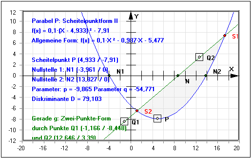 MathProf - Parabel - Gerade - Schnittpunkte - Nullstellen - Scheitelpunkt - Parabelgleichung - Geradengleichung - Funktionsgleichungen - Schnittpunkt - Quadratische Funktionen - Darstellen - Plotten - Graph - Rechner - Berechnen - Grafik - Zeichnen - Plotter