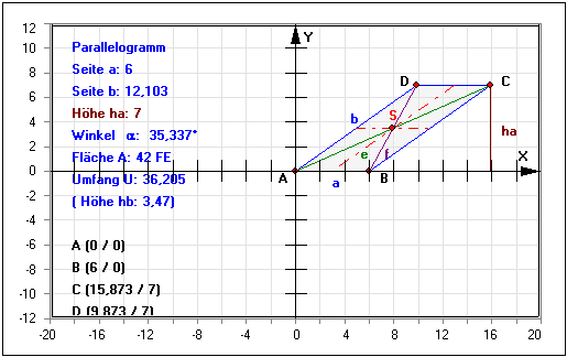 MathProf - Parallelogramm - Flächeninhalt - Umfang - Höhe - Seite - Berechnen - Berechnung - Schwerpunkt - Flächenschwerpunkt - Eigenschaften - Diagonalenschnittpunkt - Seitenlänge - Darstellen - Innenwinkel - Seitenverhältnis - Flächenform - Flächenformen - Flächeninhaltsformel - Grafisch - Bild - Beschriftung - Bestimmen - Rechner