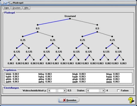 Pfadregel Baumdiagramm Stochastik Wahrscheinlichkeitsrechnung