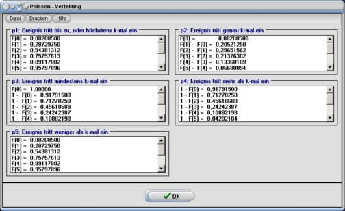 MathProf - Poisson-Verteilung - Ereigniswahrscheinlichkeit - Wahrscheinlichkeit - Zufallsvariable - Erwartungswert - Zufallsgröße - Wahrscheinlichkeitsfunktion - Wahrscheinlichkeitsverteilung - Wahrscheinlichkeitstabelle - Tabelle - Histogramm - Erwartungswert - Parameter - Dichte - Verteilung - Verteilungsfunktion - Dichtefunktion - Poissonverteilte Zufallsvariable - Mindestens - Höchstens - Genau - Dichte - Rechner - Bild - Approximation - Kumuliert - Poissonverteilung PDF