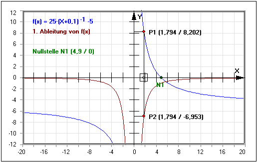 MathProf - Potenzfunktion - Potenzfunktionen - Streckung - Streckfaktor - Stauchen - Stauchung - Parameter - Steigung - Basis - Exponent - Untersuchen - Ableitung - Darstellen - Graphen - Hoch - Formel - Formeln - Gleichung - Funktionsgleichung - Graphen - Koordinaten - Bestimmen - Rationale Exponenten - Gerade - Ungerade - Punkte - Monotonie - Schnittpunkt - Zeichnen - Rechner - Berechnen - Schaubild