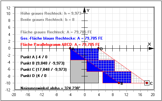 MathProf - Rechteck-Scherung - Fläche - Parallelogramm - Rechteck - Fläche - Winkel - Scherung - Cavalieri-Prinzip - Darstellen - Plotten - Graph - Rechner - Berechnen - Grafik - Zeichnen - Plotter