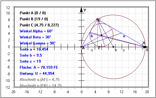 MathProf - Rechtwinkliges Dreieck - Hypotenuse - Seiten - Umfang - Umkreis - Ankathete - Trigonometrie - Dreieck - Rechtwinklige Dreiecke - Dreiecksfläche - Flächenschwerpunkt - Flächeninhalt - Mittelsenkrechte - Eigenschaften - Seitenberechnung - Winkelbeziehungen - Winkelgrößen bestimmen - Flächenberechnung - Hypotenusenabschnitt - Rechner - Berechnen - Zeichnen