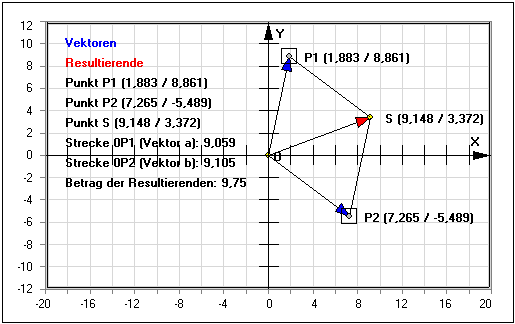 MathProf - Resultierende - Vektoren - Punkt  - Strecke - Addition - Subtraktion - Summe - Darstellen - Vektorrechnung - Resultierende Kraft - Betrag eines Vektors - Vektorzerlegung - Länge eines Vektors - Vektorlänge - Vektorkoordinaten - Bestimmen - 2 Vektoren - Parallelogramm - Erklärung - Beschreibung - Definition - Arbeitsblatt - Arbeitsblätter - Unterrichtsmaterial