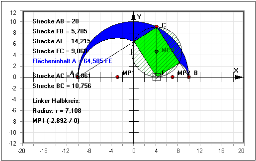 MathProf - Satz des Arbelos - Flächeninhalt - Halbkreis - Tangente - Sekante - Rechteck - Darstellen - Plotten - Graph - Rechner - Berechnen - Grafik - Zeichnen - Plotter