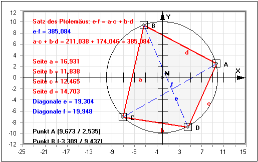 MathProf - Satz des Ptolemäus - Sehnenviereck - Diagonalen - Winkel - Darstellen - Plotten - Graph - Rechner - Berechnen - Grafik - Zeichnen - Plotter