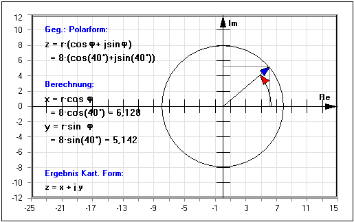 MathProf - Komplexe Zahlen - Imaginärteil - Komplexe Zahlen grafisch darstellen - Kartesische Darstellung - Exponentielle Darstellung - Exponentialdarstellung - Exponentialschreibweise - Trigonometrische Darstellung - Schreibweise - Umwandlung - Umrechnung - Polarform - Exponentialform - Kartesische Form - Trigonometrische Form - Reelle Zahlen - Imaginäre Zahlen