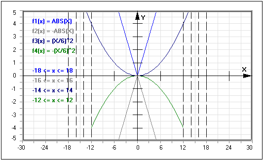 MathProf - Kurve - Segmente - Funktionsplotter - Abschnittsweise definierte Funktionen - Teilweise definierte Funktion - Zusammengesetzte Funktionen - Stückweise definierte Funktion - Plotten