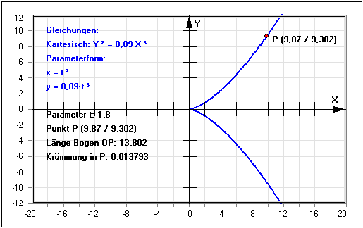 MathProf - Semikubische Parabel - Neilsche Parabel - Bogenlänge - Krümmung - Länge - Bogen - Parameter - Graph - Plotten - Grafisch - Rechner