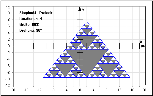 MathProf - Sierpinksi-Dreieck - Fraktal - Fläche - Umfang - Fraktale Geometrie - Figur