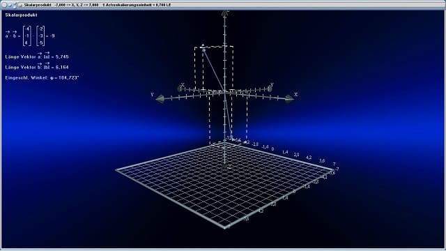 MathProf - Skalarprodukt - Inneres Produkt - Darstellung - Eigenschaften - Länge - Vektoren - Winkel - Skalarprodukt berechnen - Vektorrechnung - Winkel zwischen Vektoren - Grafik - Zeichnen - Plotter - Plotten - Arbeitsblatt - Arbeitsblätter - Unterrichtsmaterial - Zueinander orthogonale Vektoren - Zwei Vektoren - Senkrecht - Orthogonal - Orthogonalität zweier Vektoren - Betrag eines Vektors - Rechenregeln - Kommutativgesetz