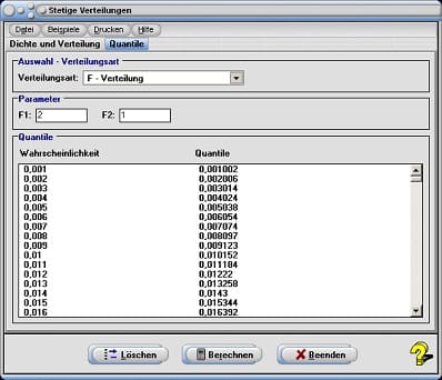 MathProf - F-Verteilung - Perzentile - Dichte - Tabelle - Gammaverteilung - Inverse Normalverteilung - Diagramme - Quantil - Kumulierte relative Häufigkeit - Normalverteilung - Quantile - Freiheitsgrad - Dichtefunktion - Verteilungfunktion - Stetige Verteilungen - Rechner - Berechnen - Häufigkeit - Varianz - Intervall - Bestimmen - Erklärung - Beschreibung - Definition - Verteilungstabelle - Erwartungswert