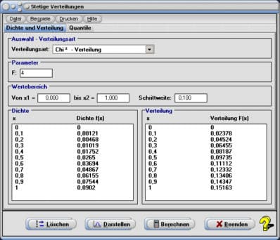 MathProf - Stetige Verteilung - Dichte - Chi-Quadrat-Verteilung - Tabelle - Normalverteilung - Wahrscheinlichkeitsfunktion - Wahrscheinlichkeitsverteilung - Quantile - Freiheitsgrad - Dichtefunktion - Verteilungfunktion - Stetige Verteilungen - Rechner - Berechnen - Präsentation - Übersicht - Bild - Eigenschaften - Zufallsvariablen - Berechnung