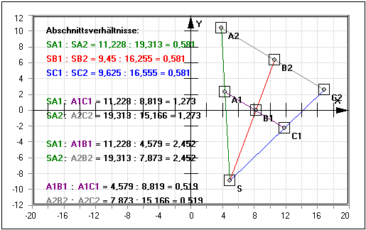MathProf - Strahlensatz - Verhältnis - V-Figur - Parallelen -  Längenverhältnisse - Strahlensätze - Rechner - Berechnen - Vierstreckensatz - Vierstreckensätze - 1. Strahlensatz - 2. Strahlensatz - 3. Strahlensatz - Strahlensatzfiguren - Arbeitsblatt - Arbeitsblätter - Formel - Erster Strahlensatz - Zweiter Strahlensatz - Darstellen - Graph - Grafisch