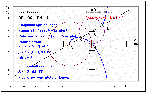MathProf - Strophoide - Gleichung - Fläche - Schleife - Gleichung - Asymptote - Graph - Plotten - Rechner - Berechnen - Scheitelpunkt