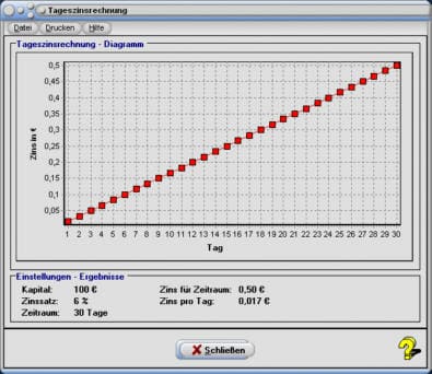 MathProf - Tageszins - Jahreszins - Rechner - Zinssatz - Kapital - Monatszins - Verzinsung - Zinsrechner - Tageszinsen berechnen - Monatszinsen berechnen - Jahreszinsen berechnen - Zinsfuß - Übersicht - Formel - Jahreszinsformel - Zinsformel - Zinsformeln - Wie - Berechnung - Kapitalertrag - Monatliche Verzinsung - Nachschüssige Verzinsung - Vorschüssige Verzinsung - Tägliche Verzinsung - Verzinsungsrechner